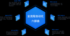 定西-智能语音机器人